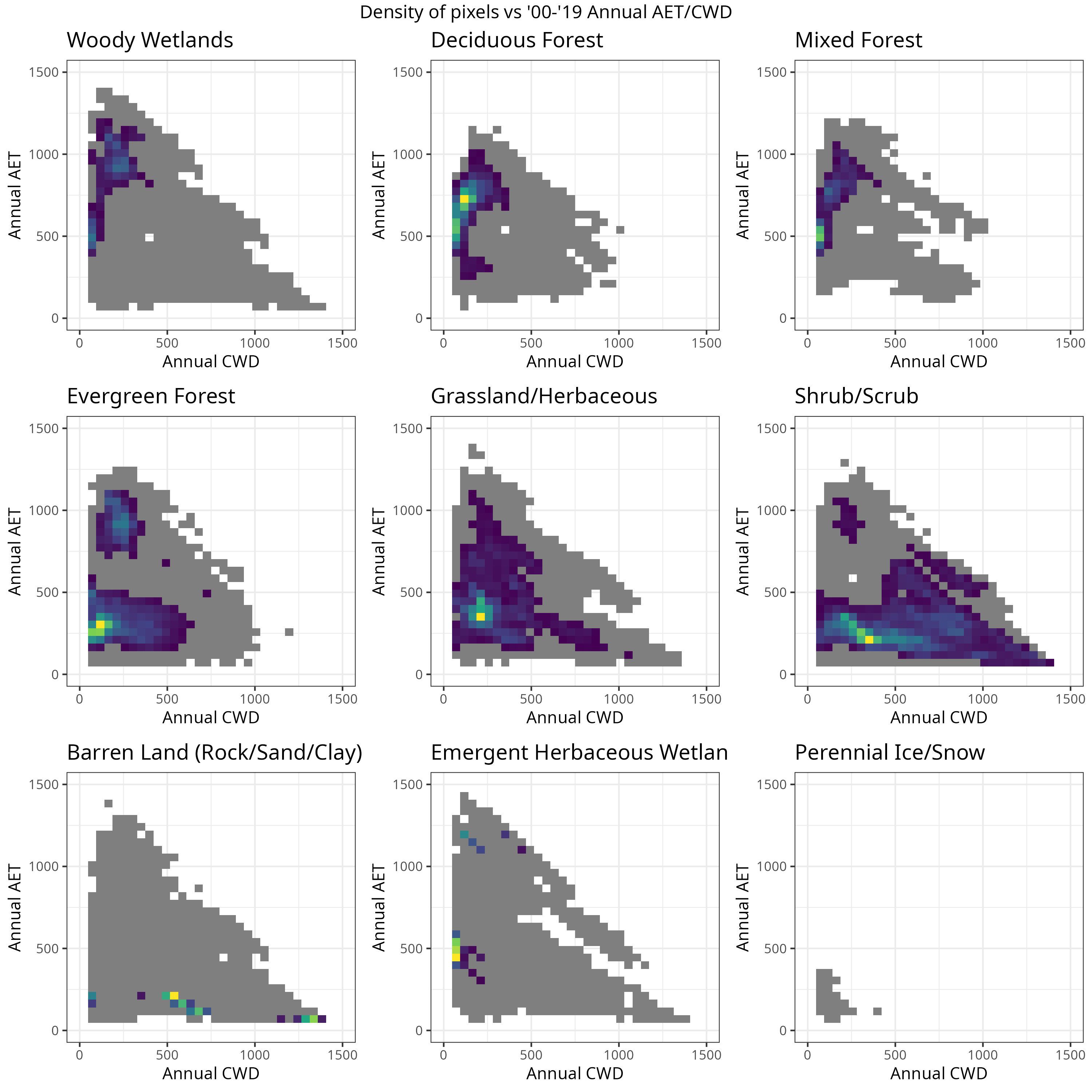 Landcover Change Model