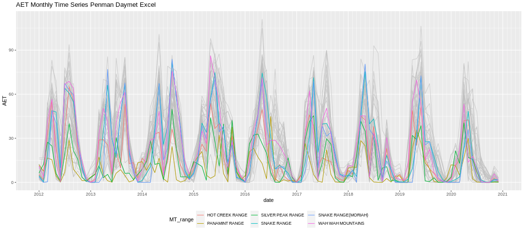 aet_timeseries_penman_excel.png