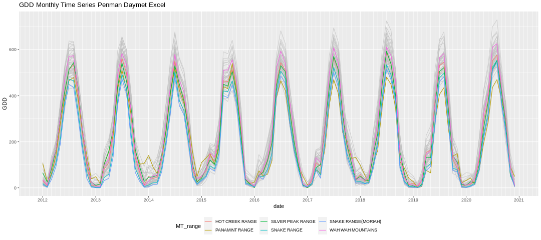 gdd_timeseries_penman_excel.png