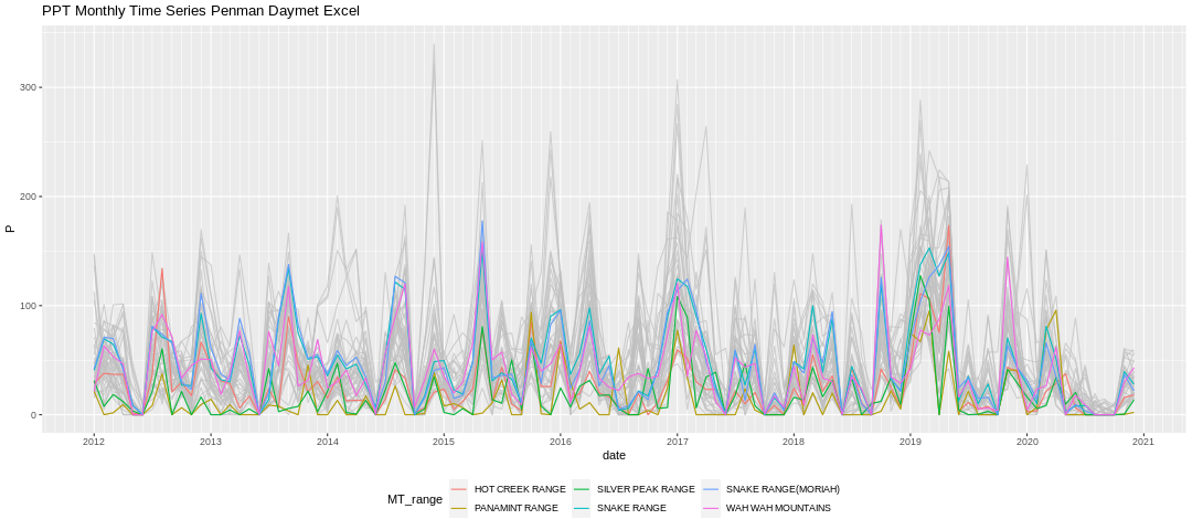 p_timeseries_penman_excel.png