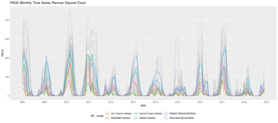 pack_timeseries_penman_excel.png