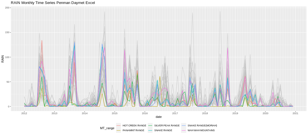 rain_timeseries_penman_excel.png