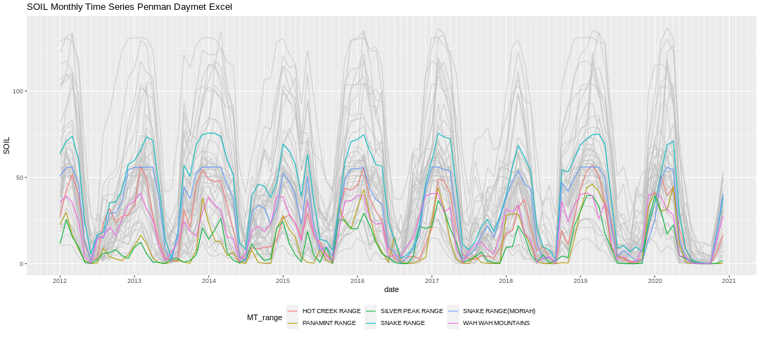 soil_timeseries_penman_excel.png