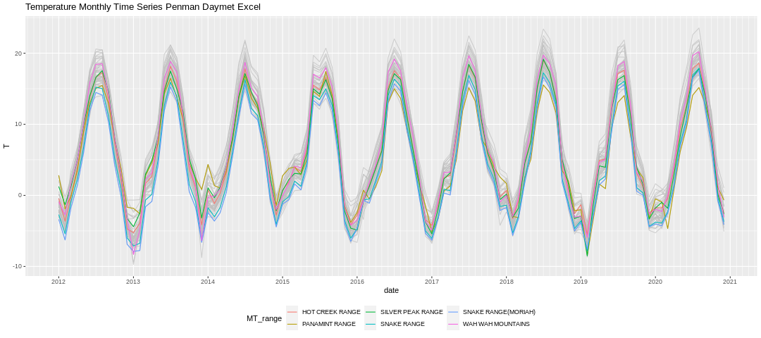 t_timeseries_penman_excel.png